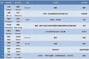 博格丹以替补身份砍40+且进10+三分 历史第二人 JR曾两次做到